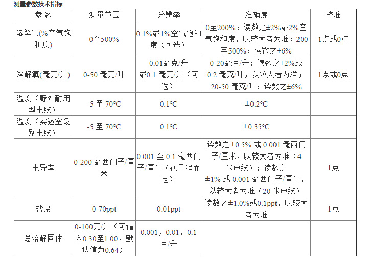 Pro10-參數.jpg