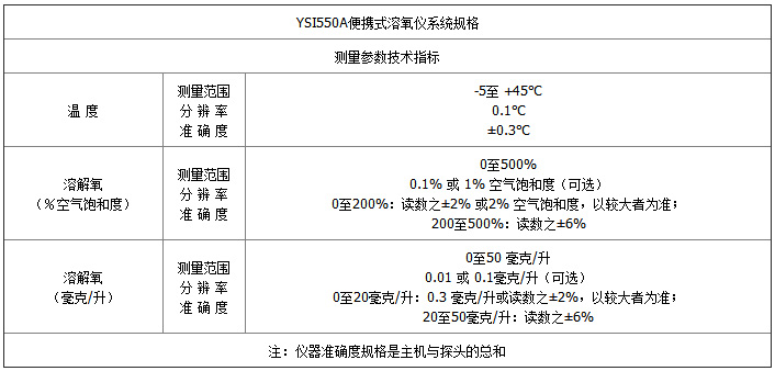 550A-參數.jpg