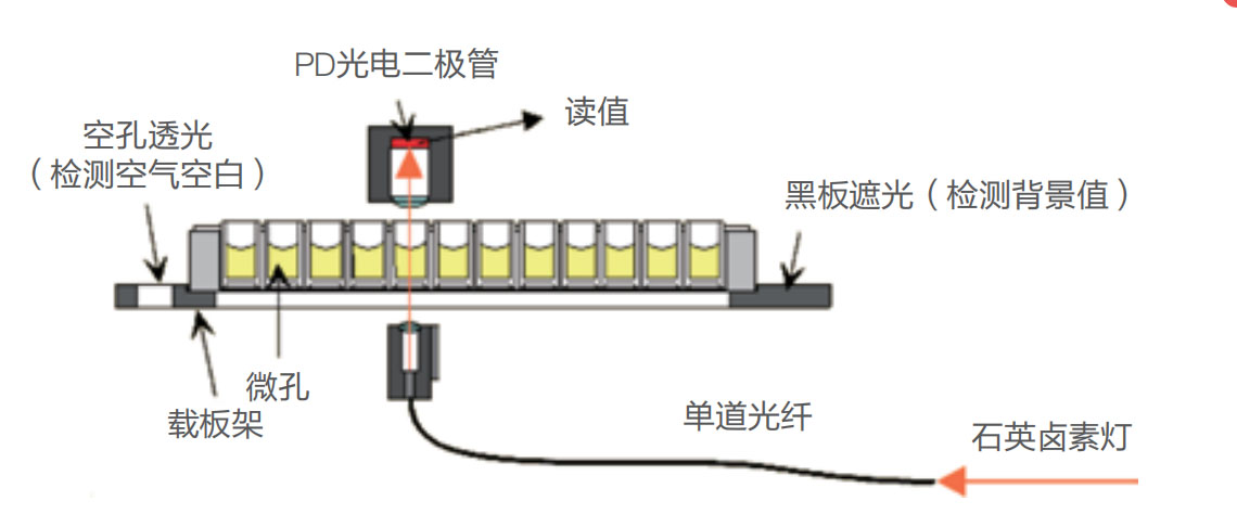 1678341758767466.jpg 酶標儀-中文特點1.jpg